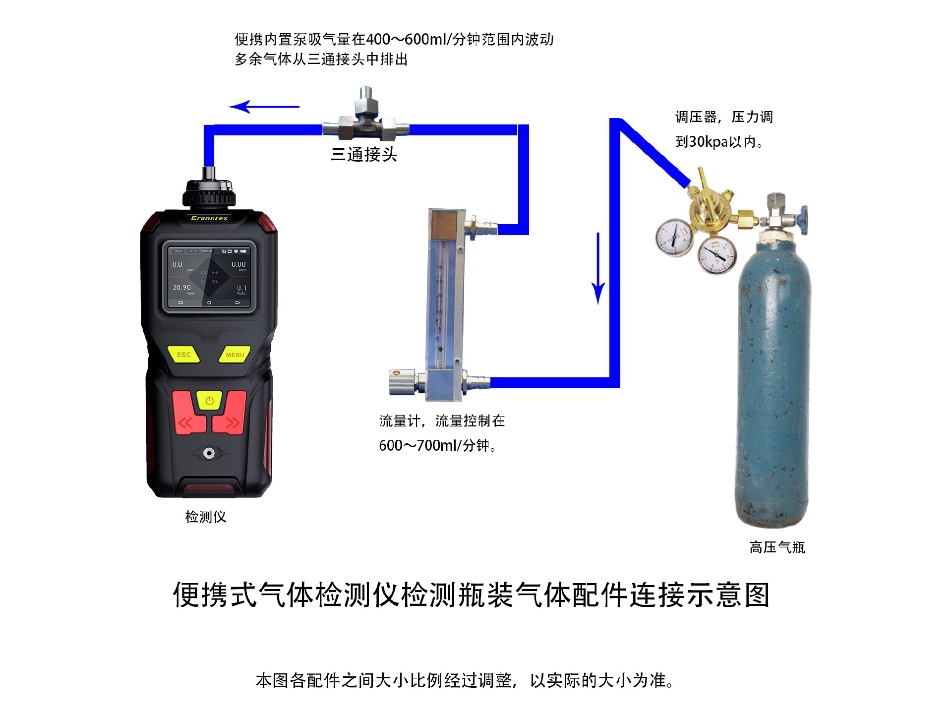 逸云天便携式气体检测仪，瓶装气体浓度检测示意图.jpg